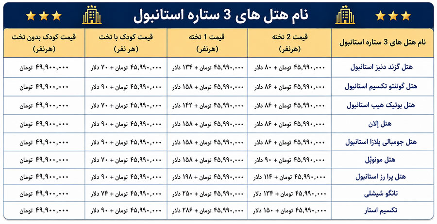 تور-ارزان-استانبول-از-تهران-هوایی-زمینی-هتل-های-سه-ستاره