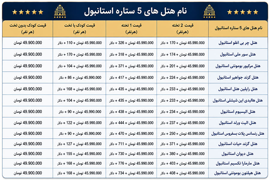 قیمت-تور-استانبول-از-تهران-هوایی-هتل-5-ستاره